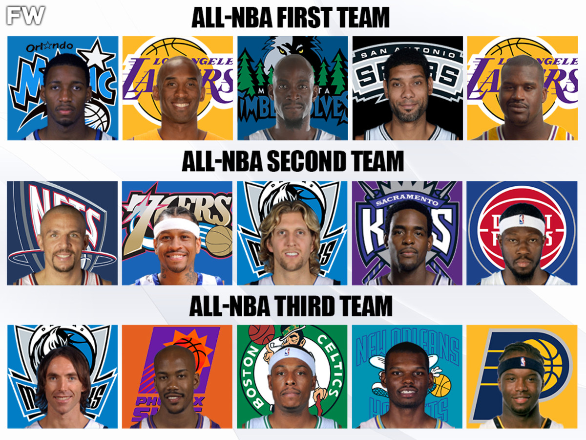 2002-03 All-NBA Teams: First Team Was Absolutely Legendary