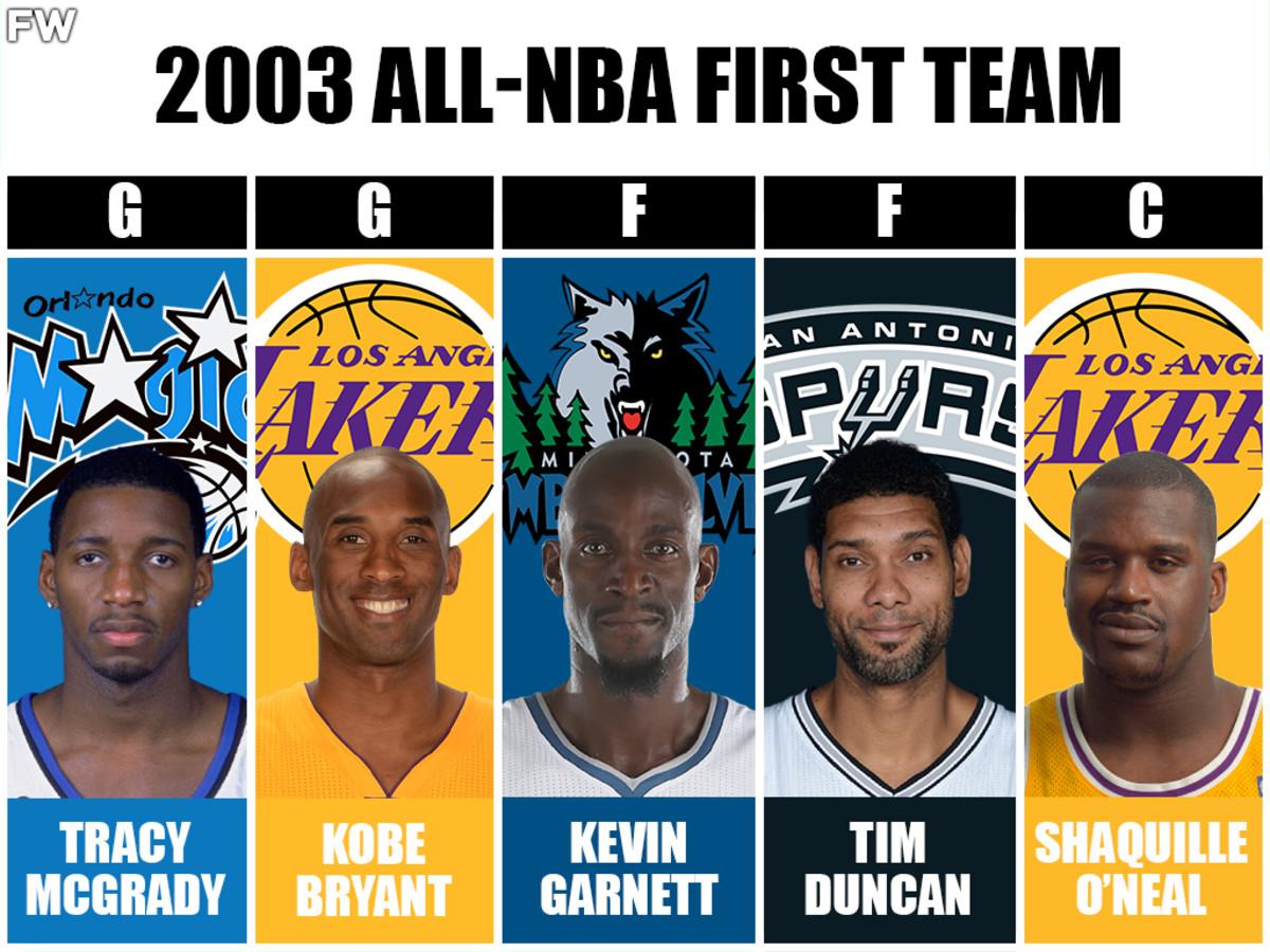 2002-03 All-NBA First Team