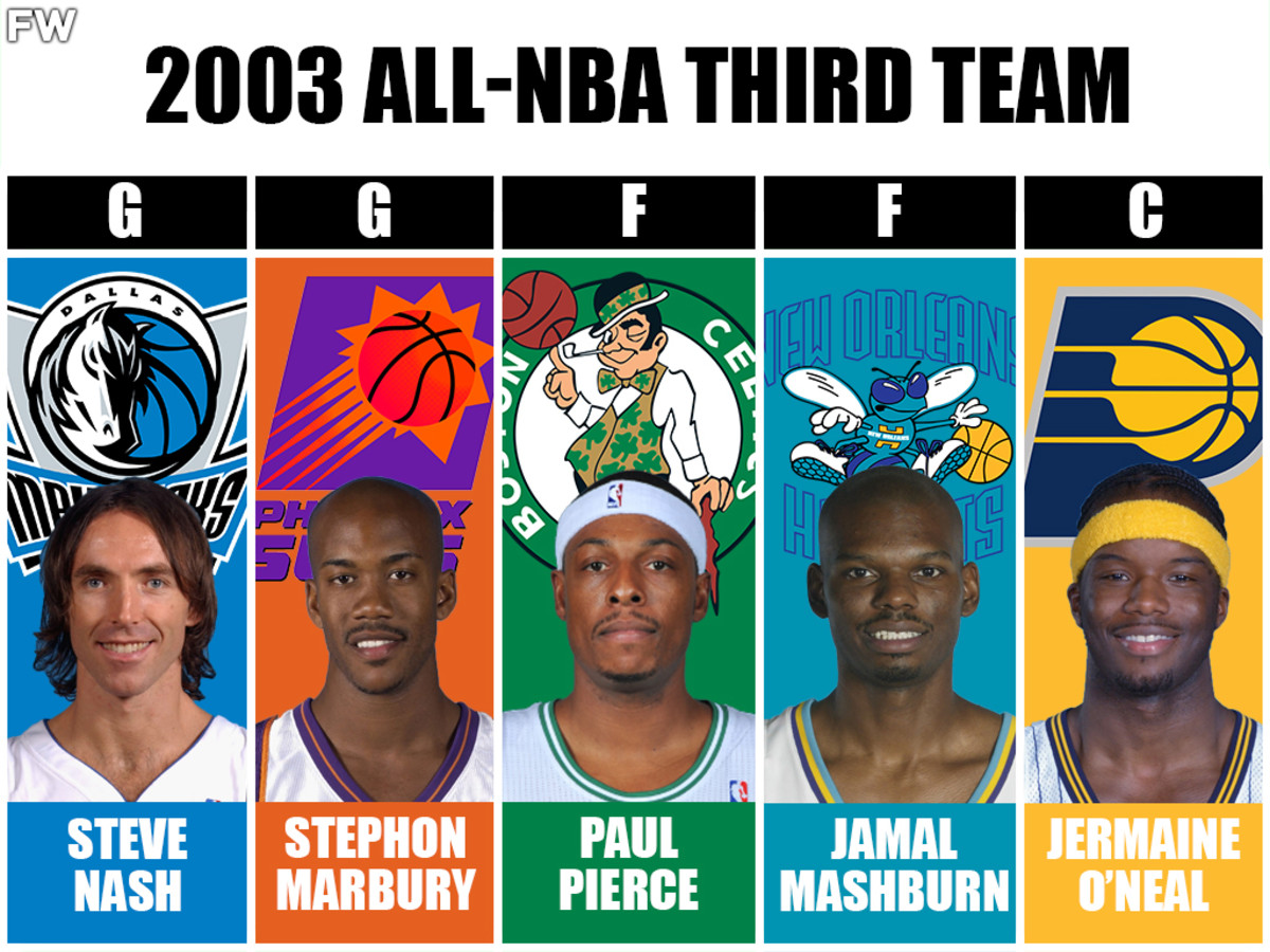 2002-03 All-NBA Third Team