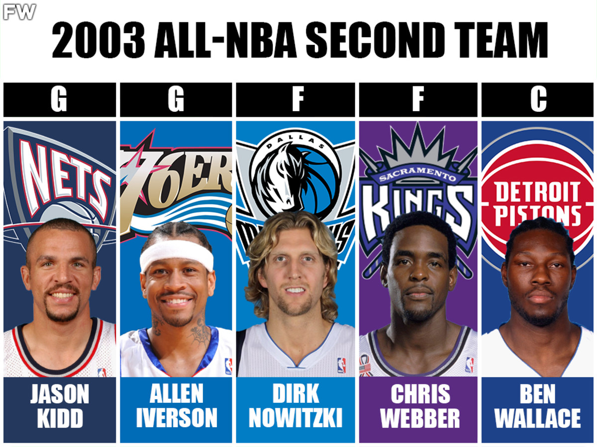 2002-03 All-NBA Second Team