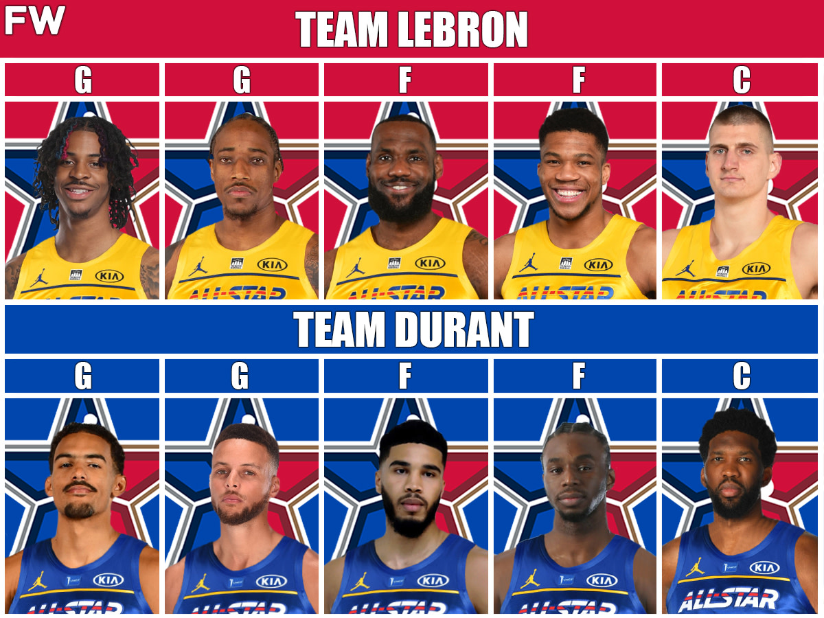 2022 NBA All-Star Game Mock Draft: Team LeBron vs. Team Durant (Full Selection)