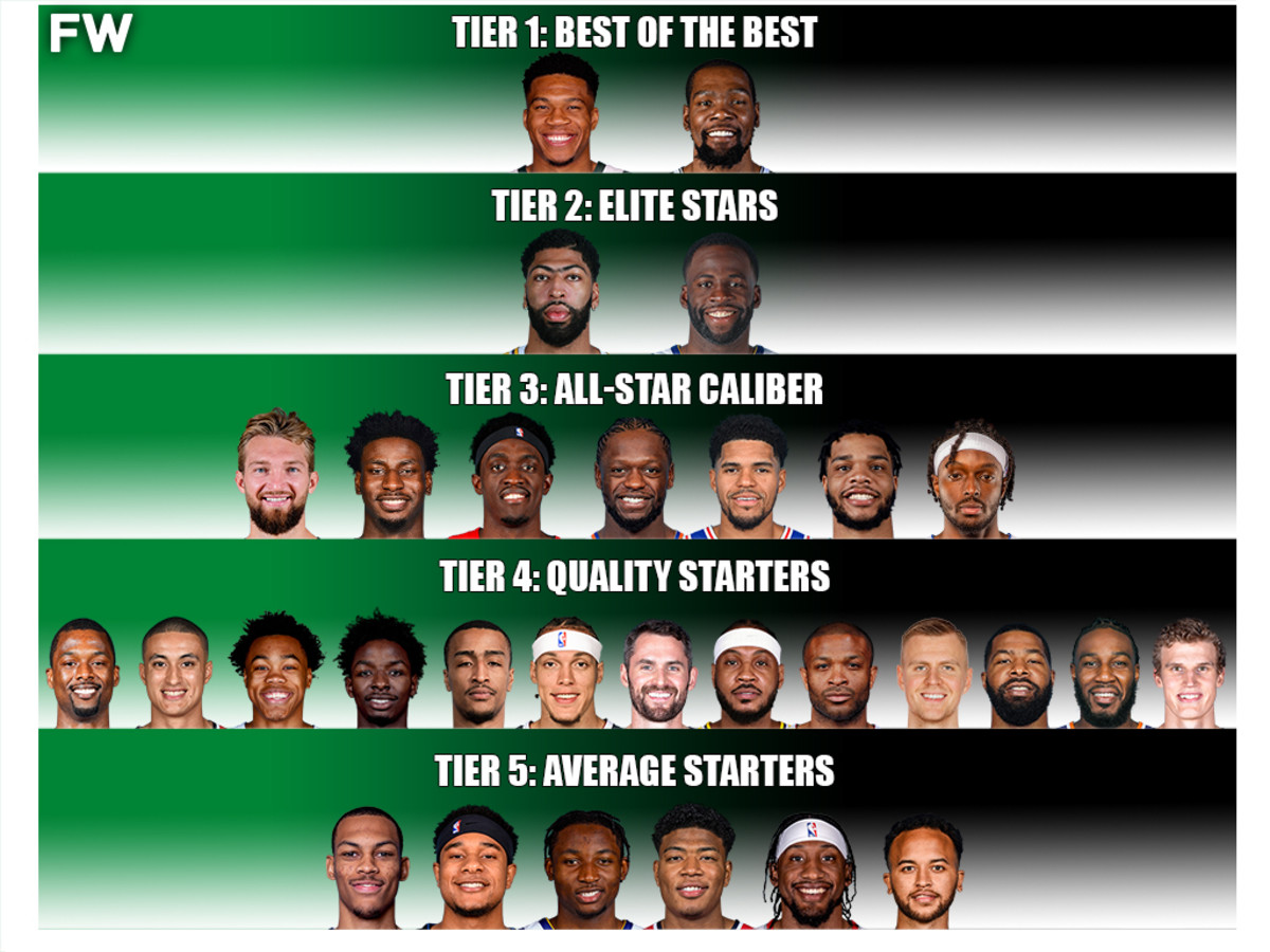 NBA Power Forward Tiers: Giannis Antetokounmpo And Kevin Durant Are The Best Of The Best