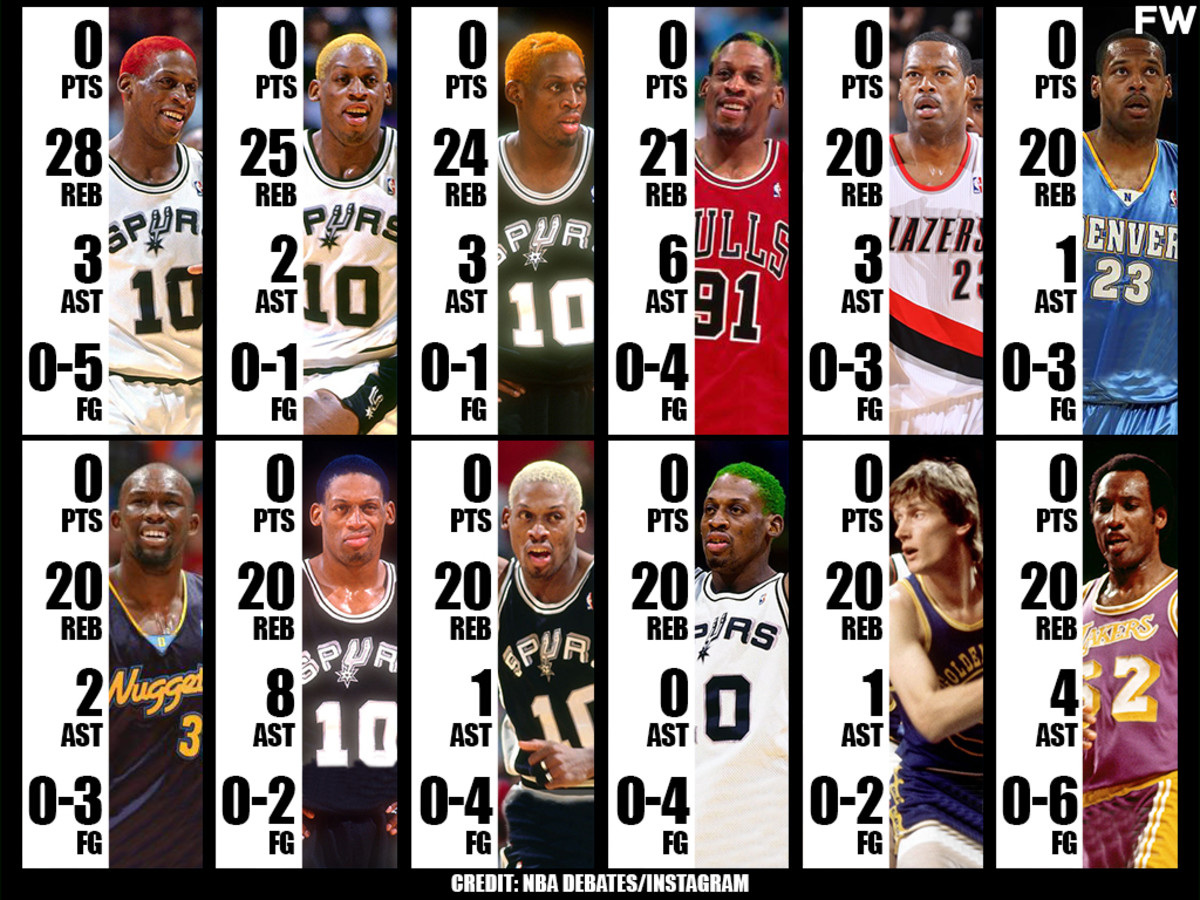 NBA Players With The Most Rebounds Without Scoring Points In A Game: Dennis Rodman Was The Best Rebounder Ever And It's Not Even Close
