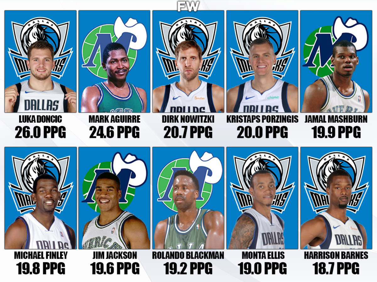 10 Years Later, The 2011 DALLAS MAVERICKS had the GREATEST