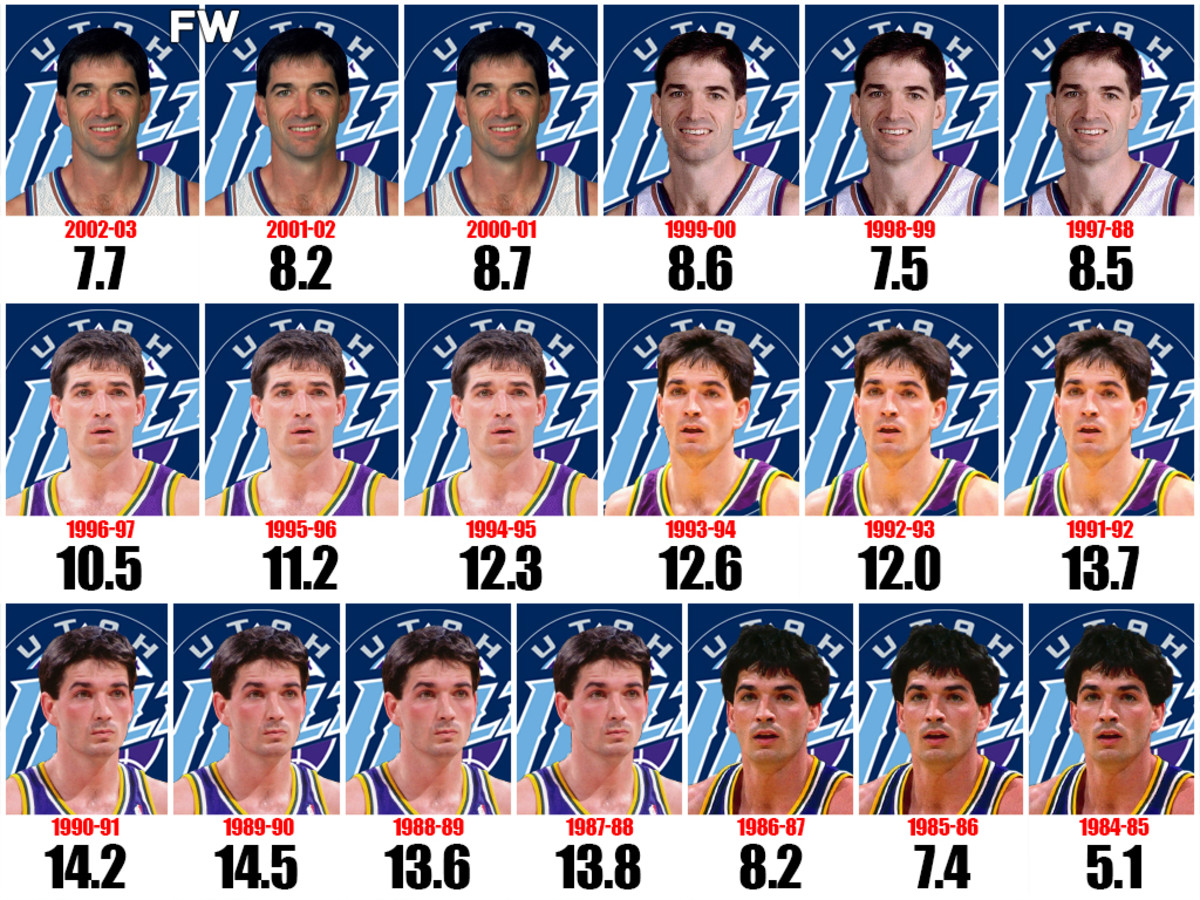 John Stockton's Assists Per Game For Each Season: His All-Time Assists Record Is Impossible To Break