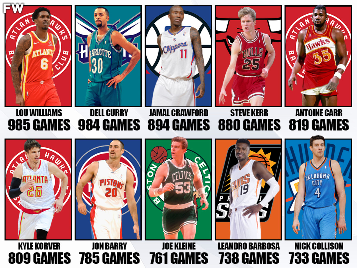 10 NBA Players With The Most Appearances Off The Bench: Lou Williams Broke Dell Curry’s Record With 985 Games Played