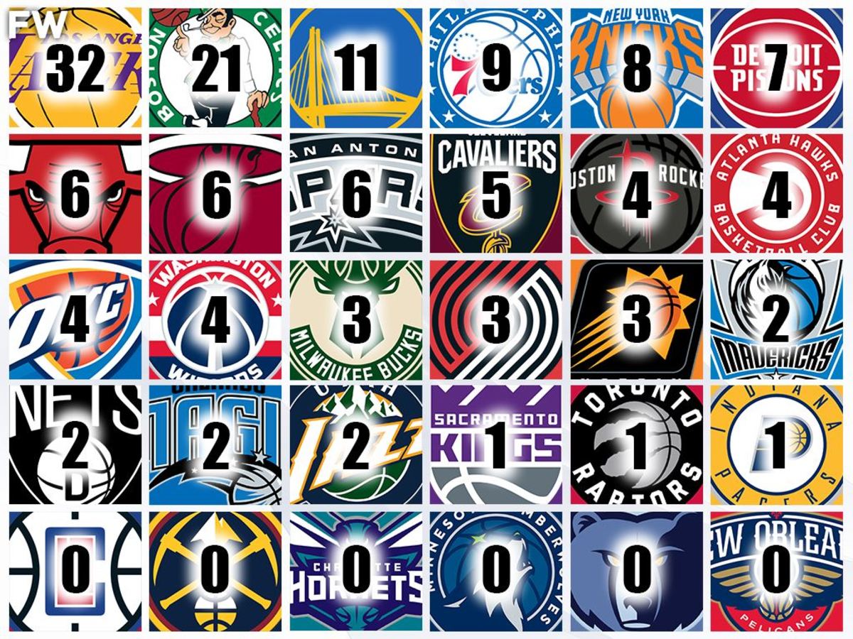 NBA Teams With Most Playoff Wins