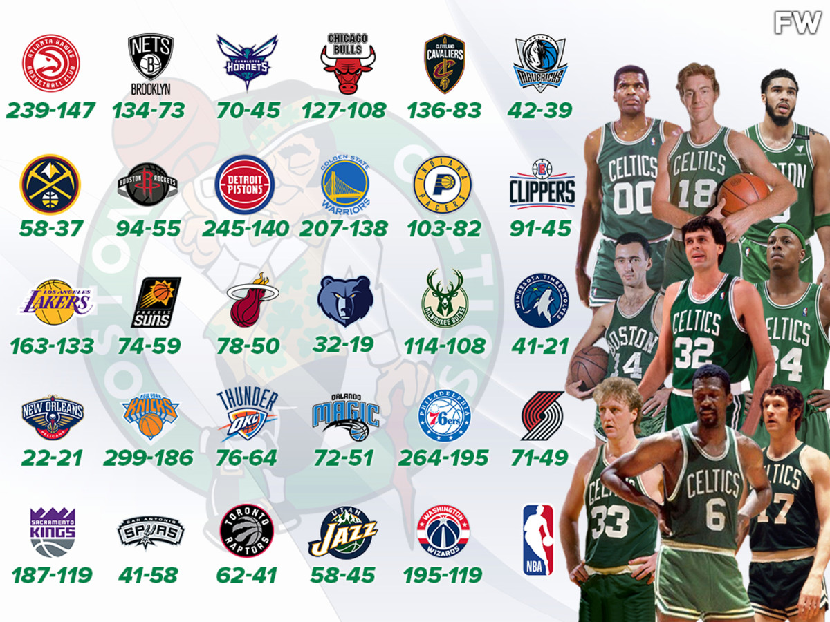 Boston Celtics Head-To-Head Record Against Every NBA Team: Only The Spurs Have A Positive Record Against The Green