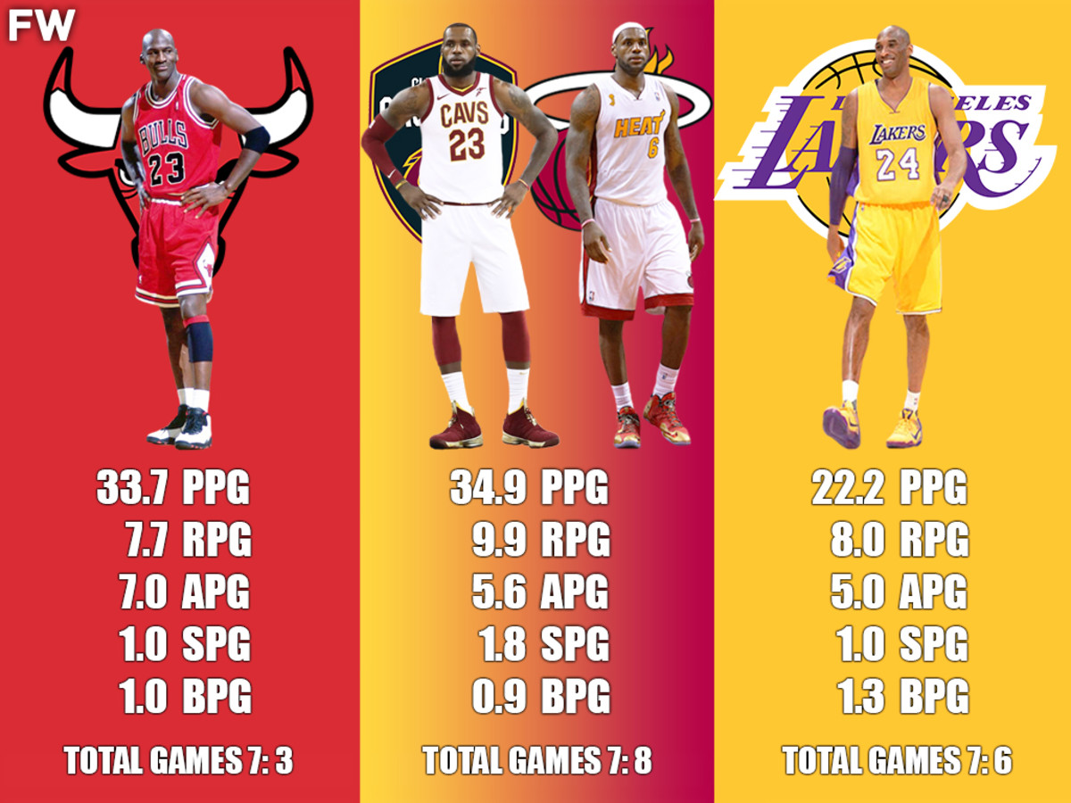 Game 7 Career Stats Comparison: Michael Jordan vs. LeBron James vs. Kobe Bryant