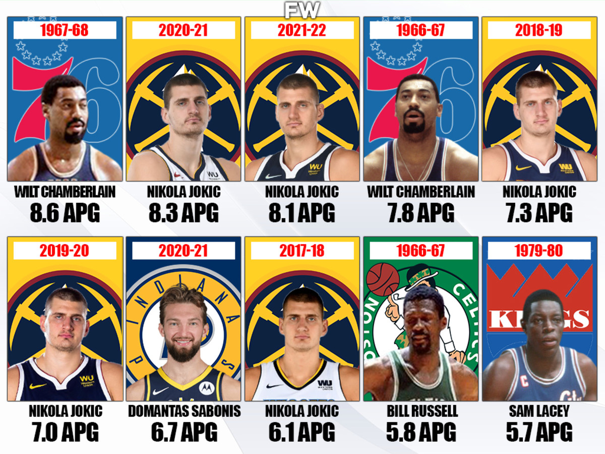 The Most Assists Per Game In A Season By A Center: Nikola Jokic And Wilt Chamberlain Own 7 Of The Top 10 Best Seasons
