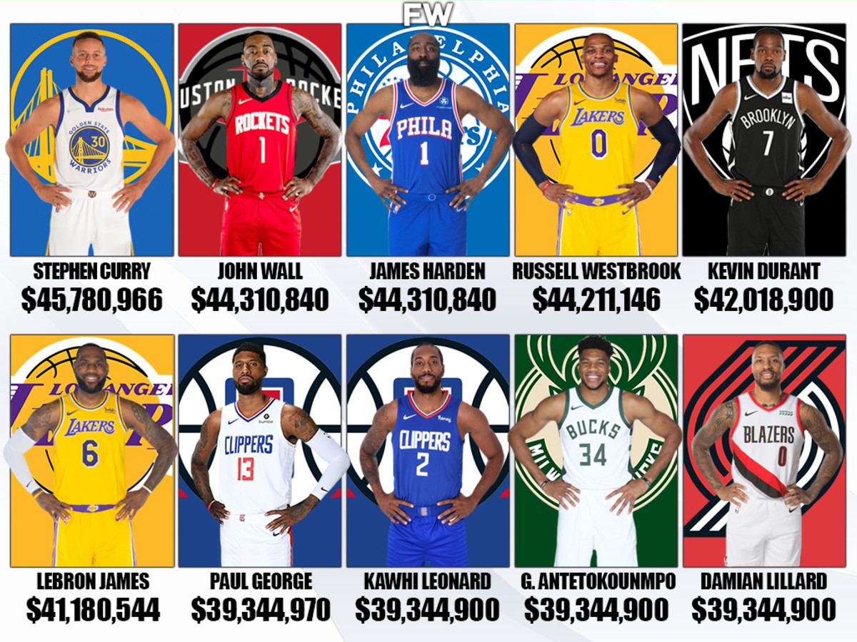 Top 10 Highest Paid NBA Players This Season: John Wall Earns Over $44 Million And He Doesn't Even Play