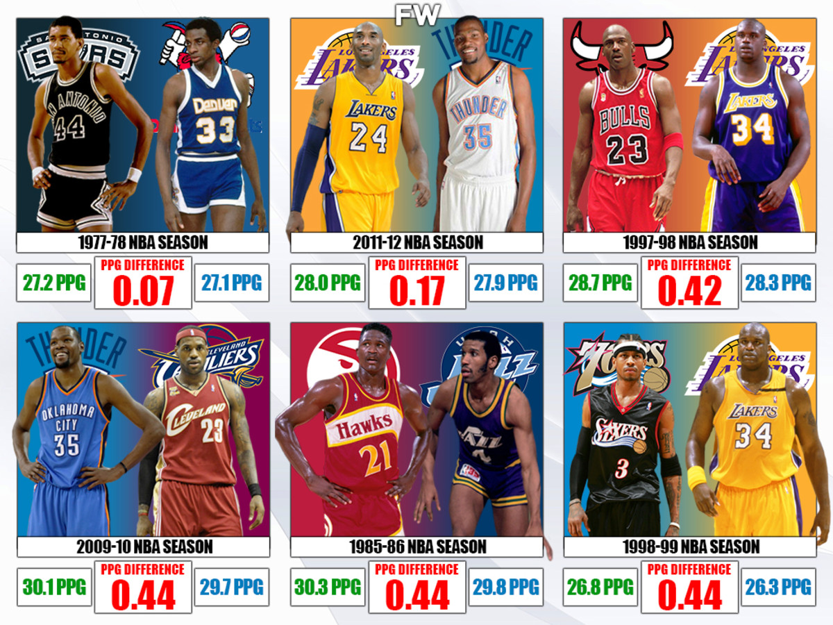 10 Closest Scoring Title Races In NBA History Fadeaway World