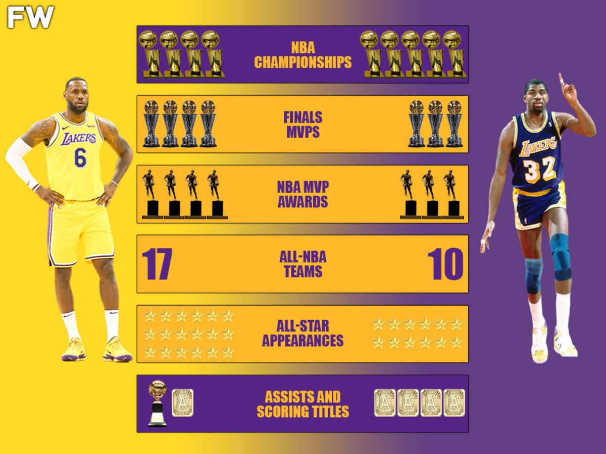 LeBron James vs. Magic Johnson Career Comparison: 5 Championships Are ...