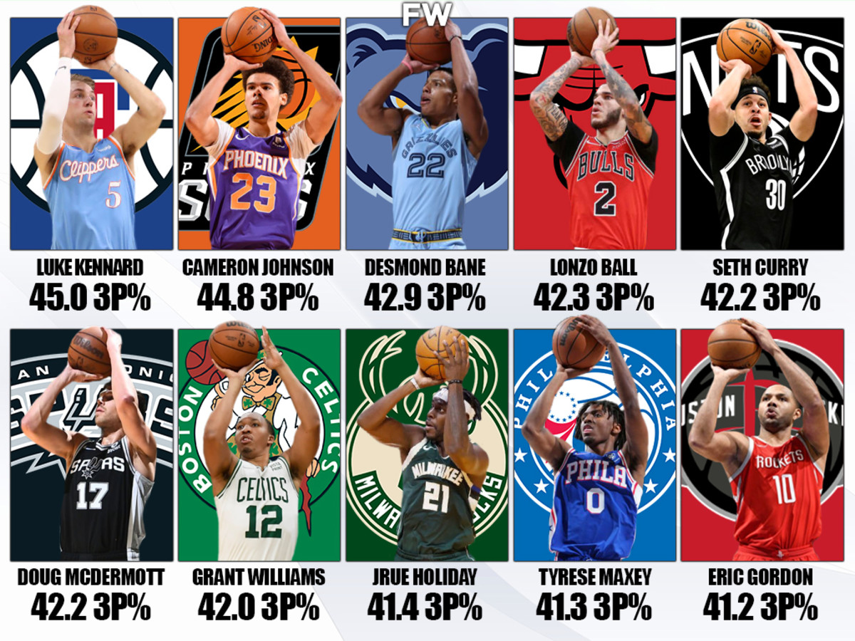 Top 10 NBA Players With The Best Three-Point Percentage Of All