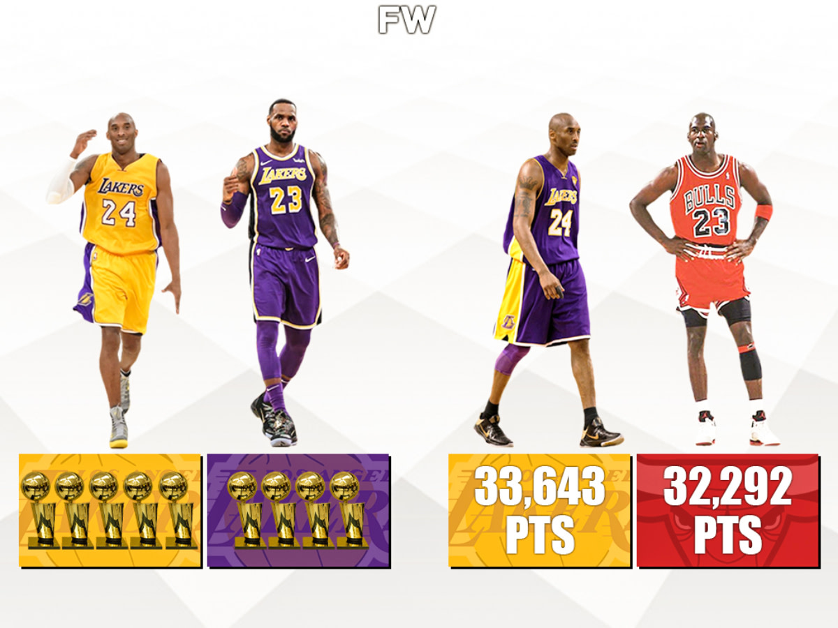 Kobe Bryant Has More Rings Than LeBron James, More Points Than Michael Jordan, But No One Is Talking About Him As The GOAT