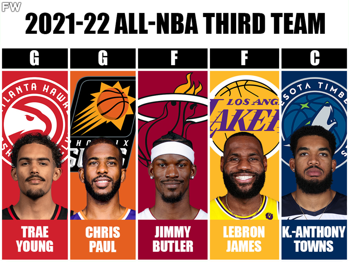 2021-22 All-NBA Third Team