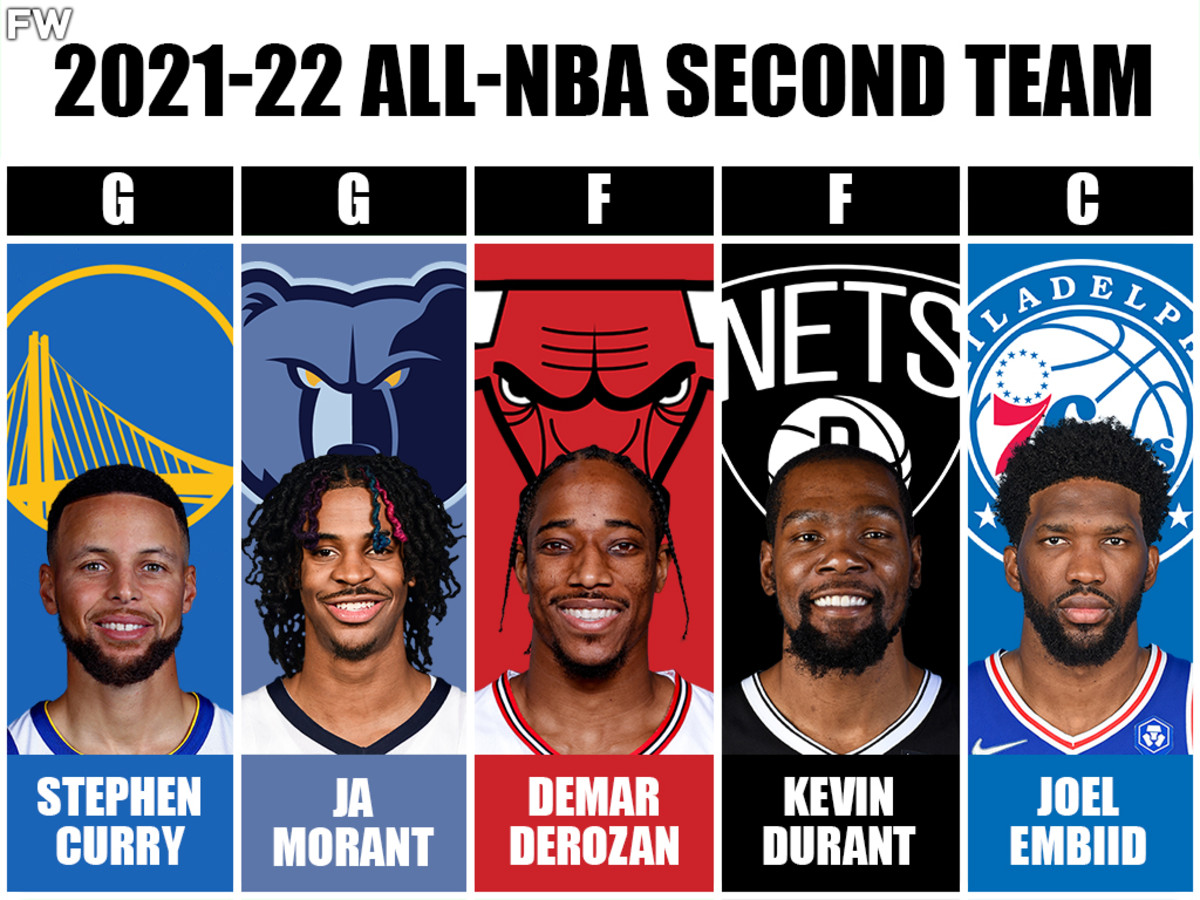 2021-22 All-NBA Second Team