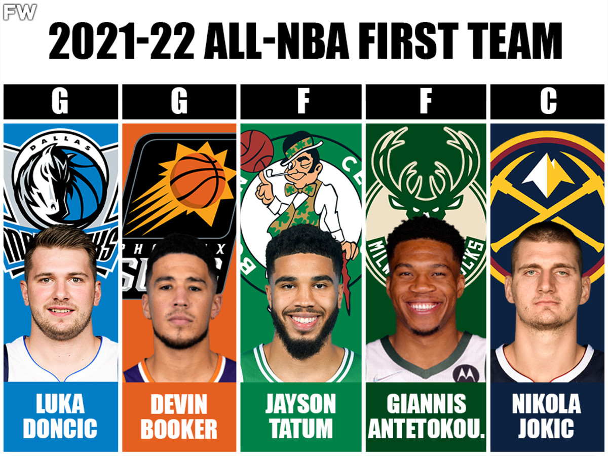 2021-22 All-NBA First Team