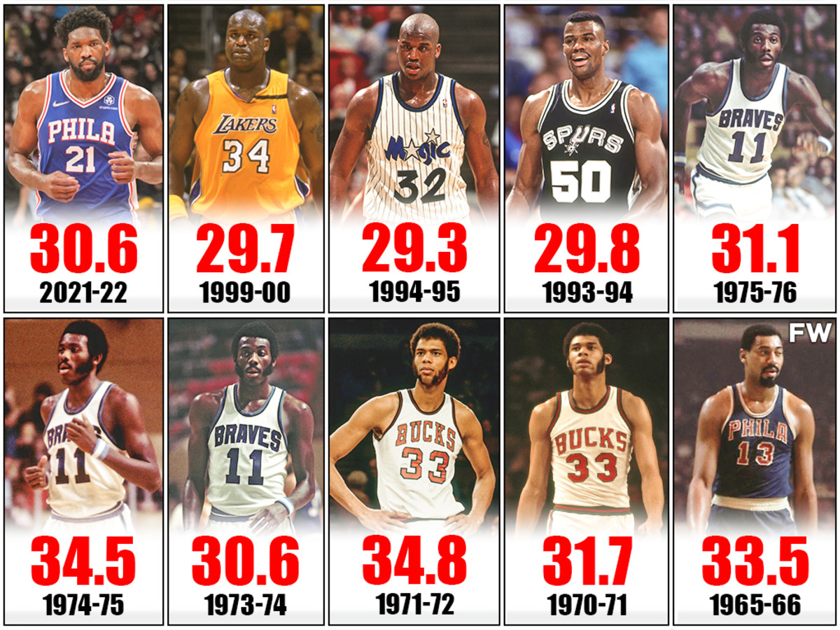Last 10 NBA Centers Who Won A Scoring Title Fadeaway World