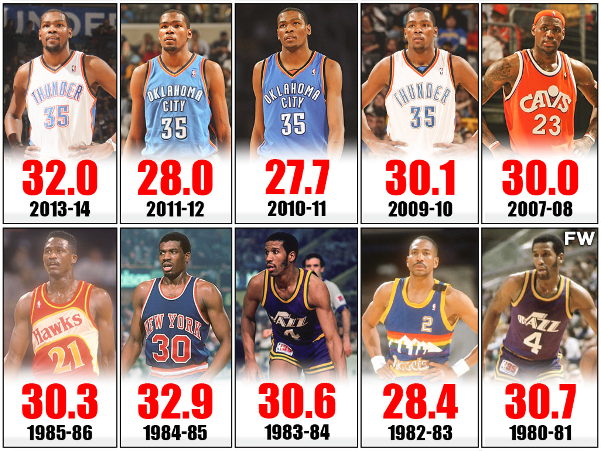 Last 10 NBA Small Forwards Who Won A Scoring Title