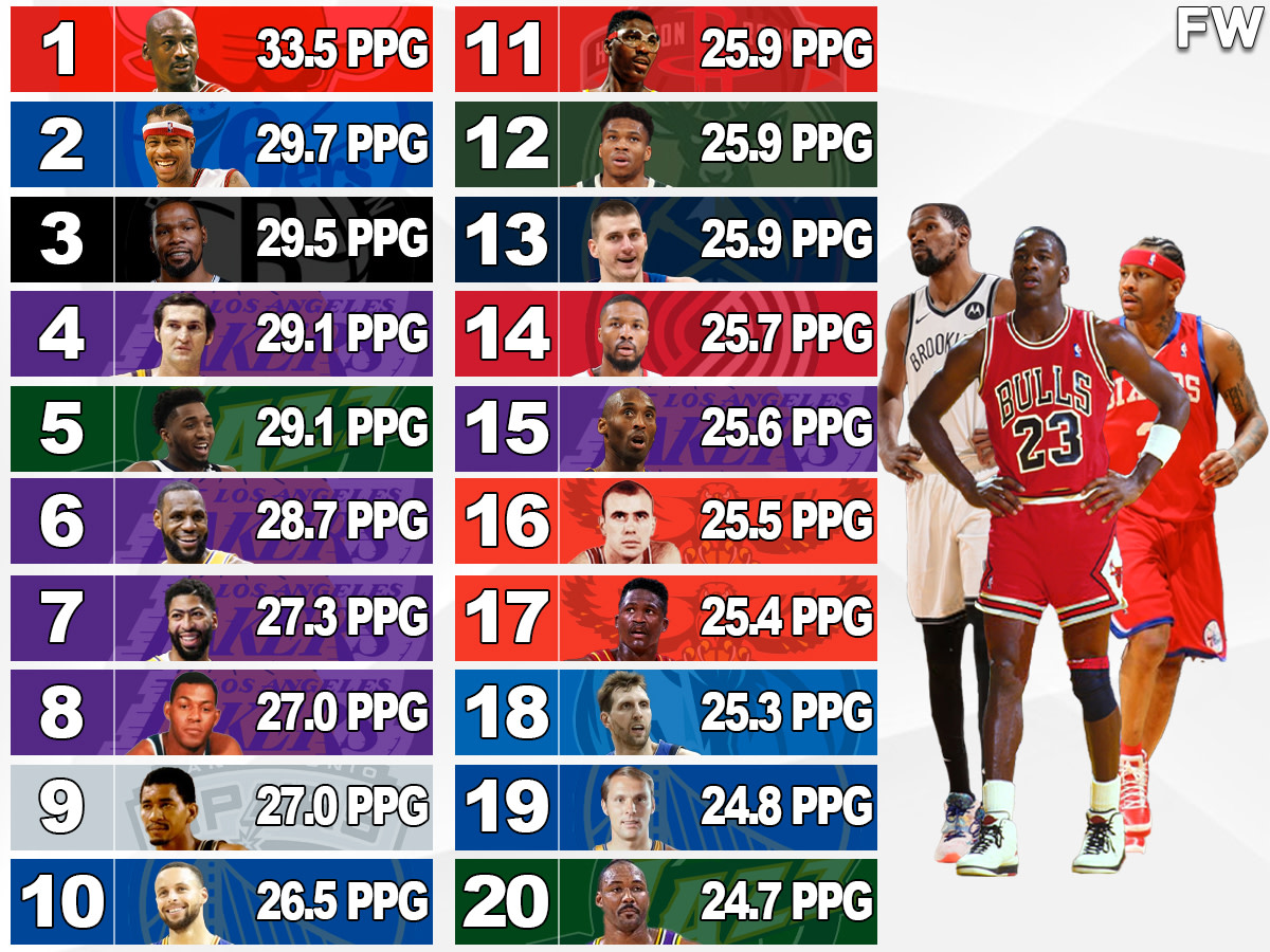 Who Has The Most Points In A Playoff Game In Nba History BEST GAMES 
