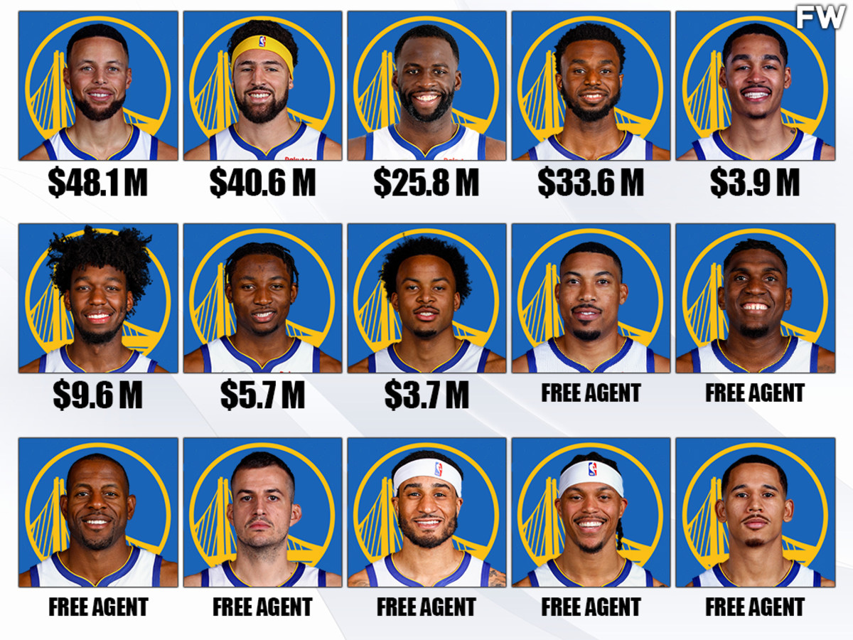 The Golden State Warriors' Current Players’ Status For The 2022-23 Season: The Big 4 Is Worth Almost $150 Million