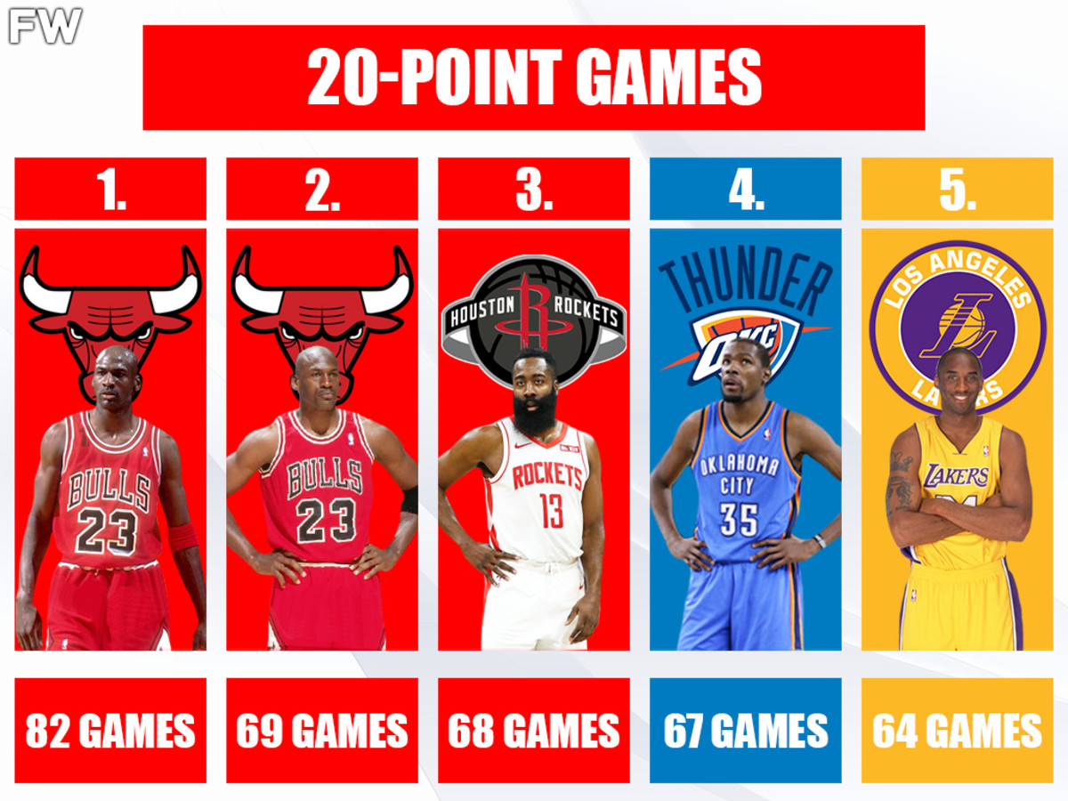 20-Point Games