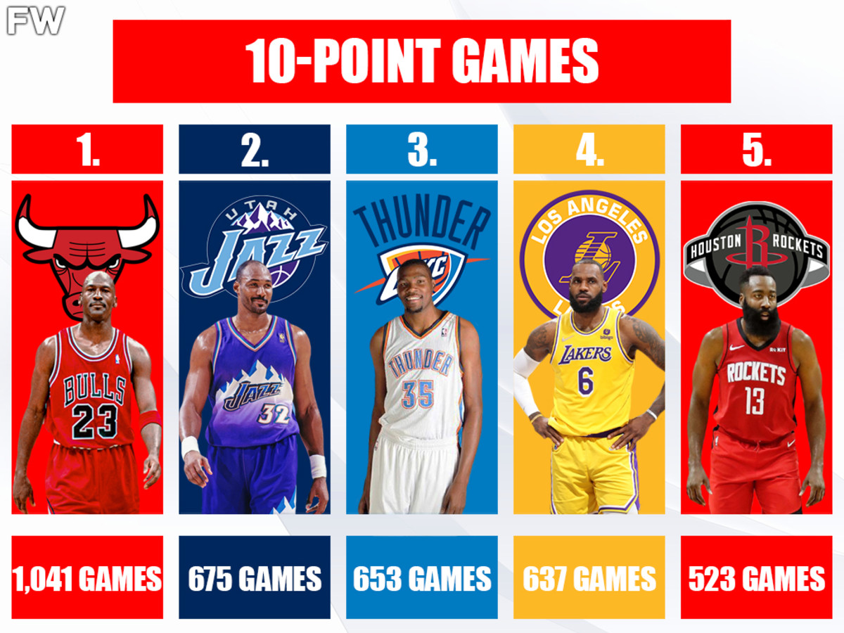 10-Point Games