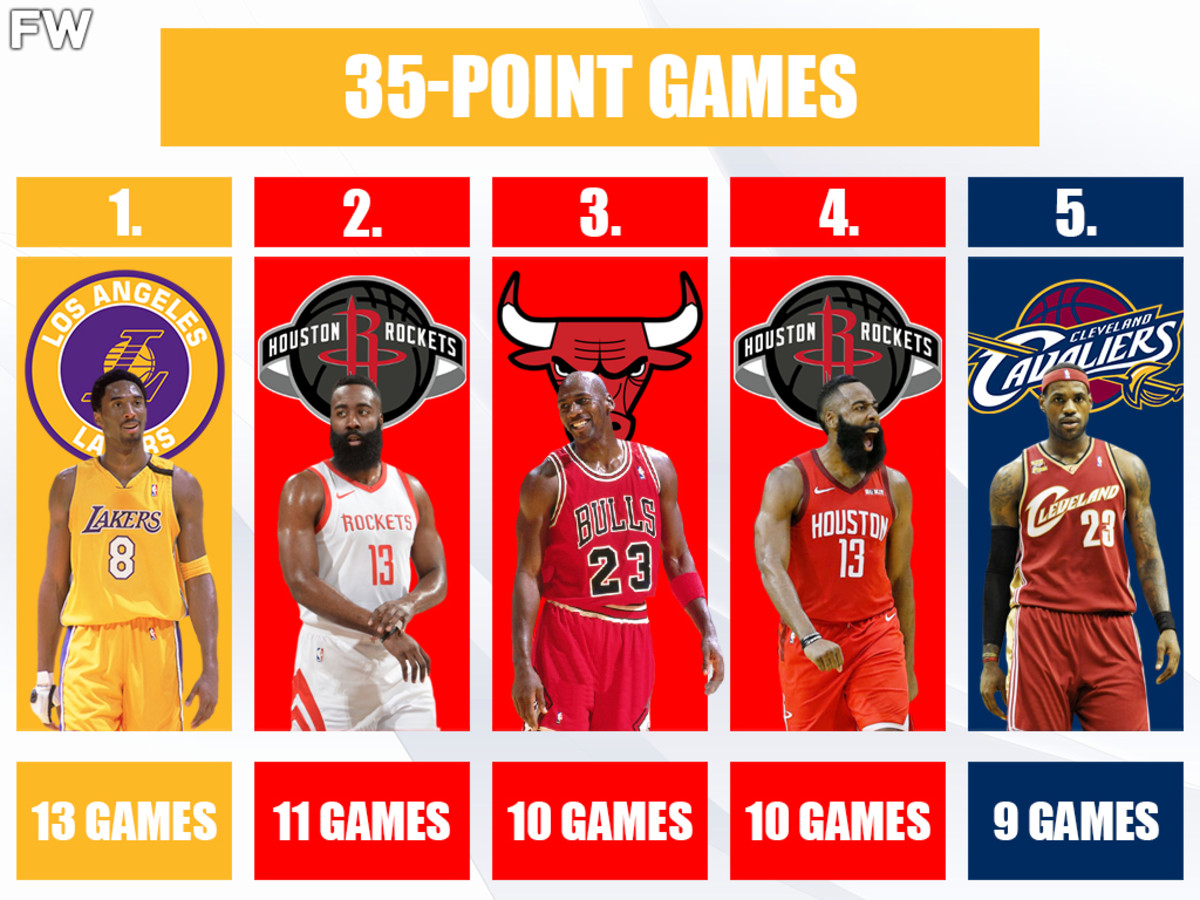 35-Point Games