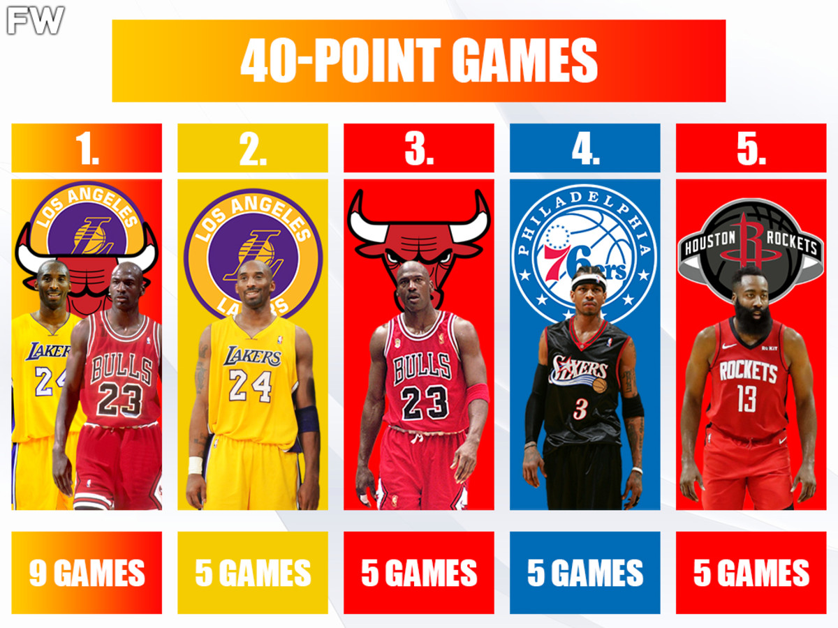 40-Point Games