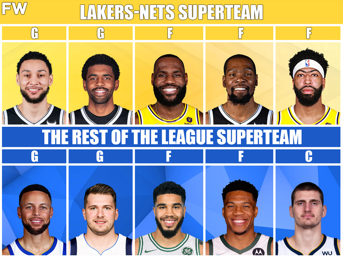 Could Lakers And Nets Superteam Beat The Rest Of The League: LeBron James And Kevin Durant Against Stephen Curry And Giannis Antetokounmpo