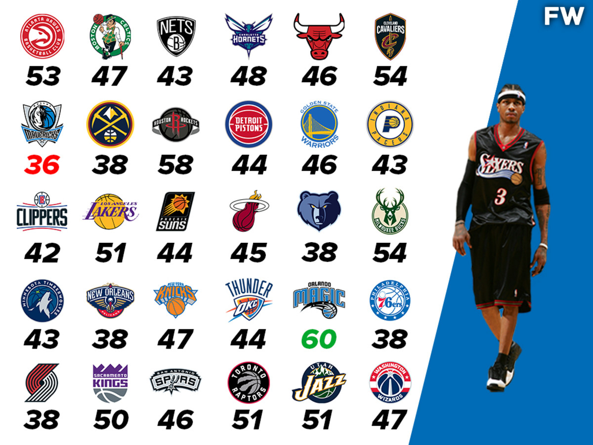 Allen Iverson’s Career-High Against Every NBA Team: The Answer Has An Answer Against Every Team's Defense