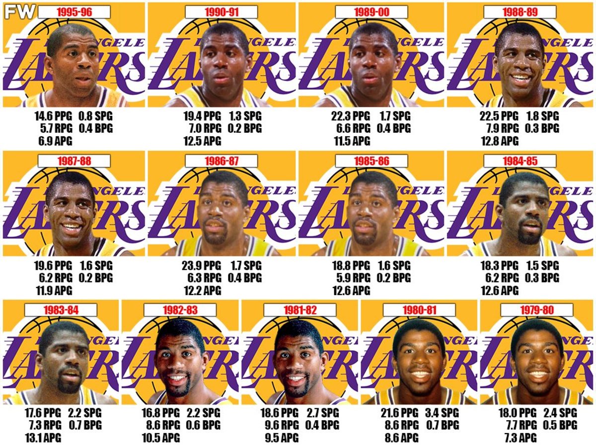 Magic Johnson's Stats For Each Season The Greatest Point Guard In NBA