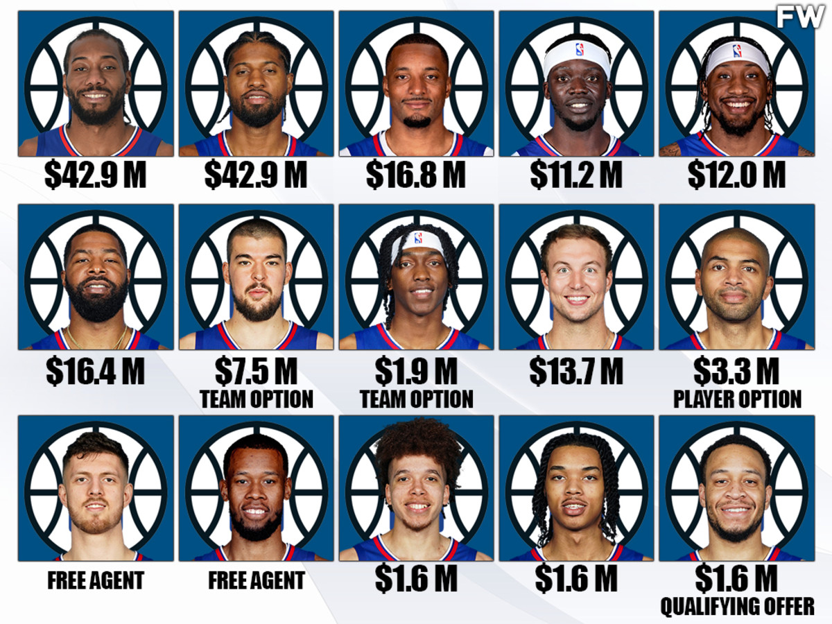 The Los Angeles Clippers' Current Players’ Status For The 2022-23 Season: Kawhi Leonard And Paul George Will Make $85M Next Season, But Other Important Players Are Already Locked In