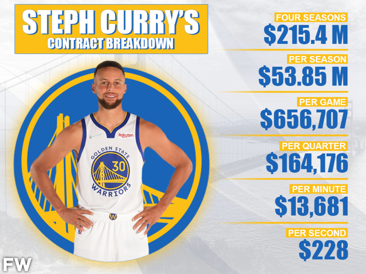 Stephen Curry's Contract Breakdown: The Warriors Superstar Is Earning $13,681 Per Minute