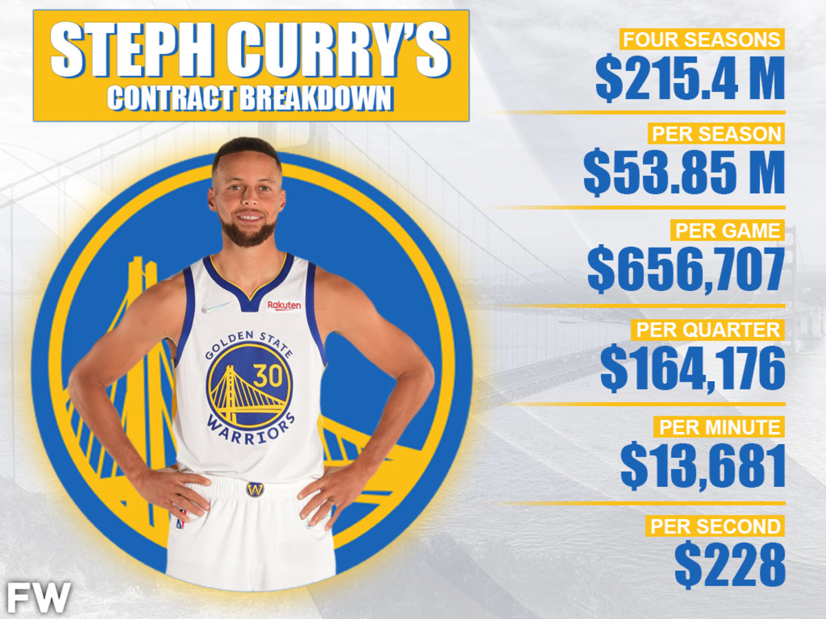 Stephen Curry's Contract Breakdown: The Warriors Superstar Is Earning  $13,681 Per Minute - Fadeaway World