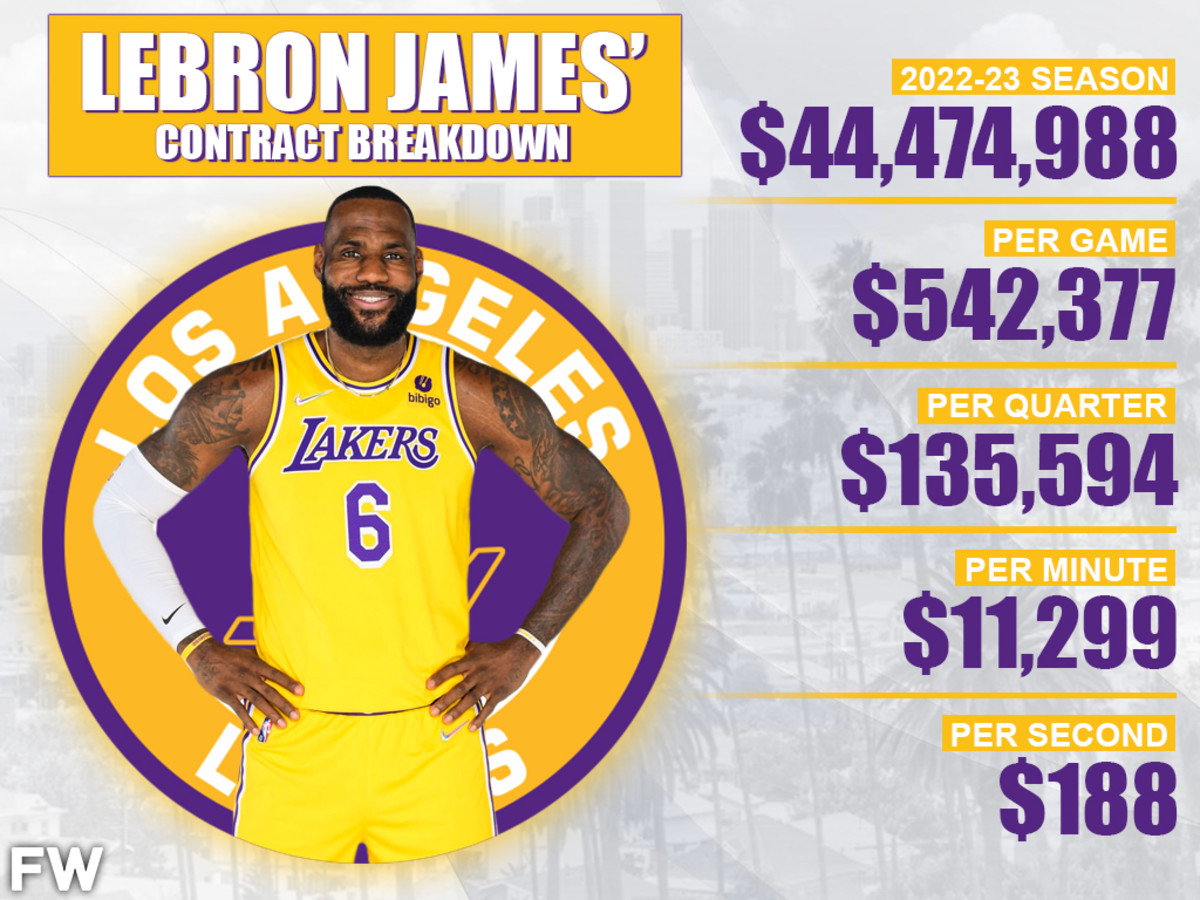 LeBron James's Contract Breakdown: The King Is Earning $188 Per Second And $11,299 Per Minute - Fadeaway World