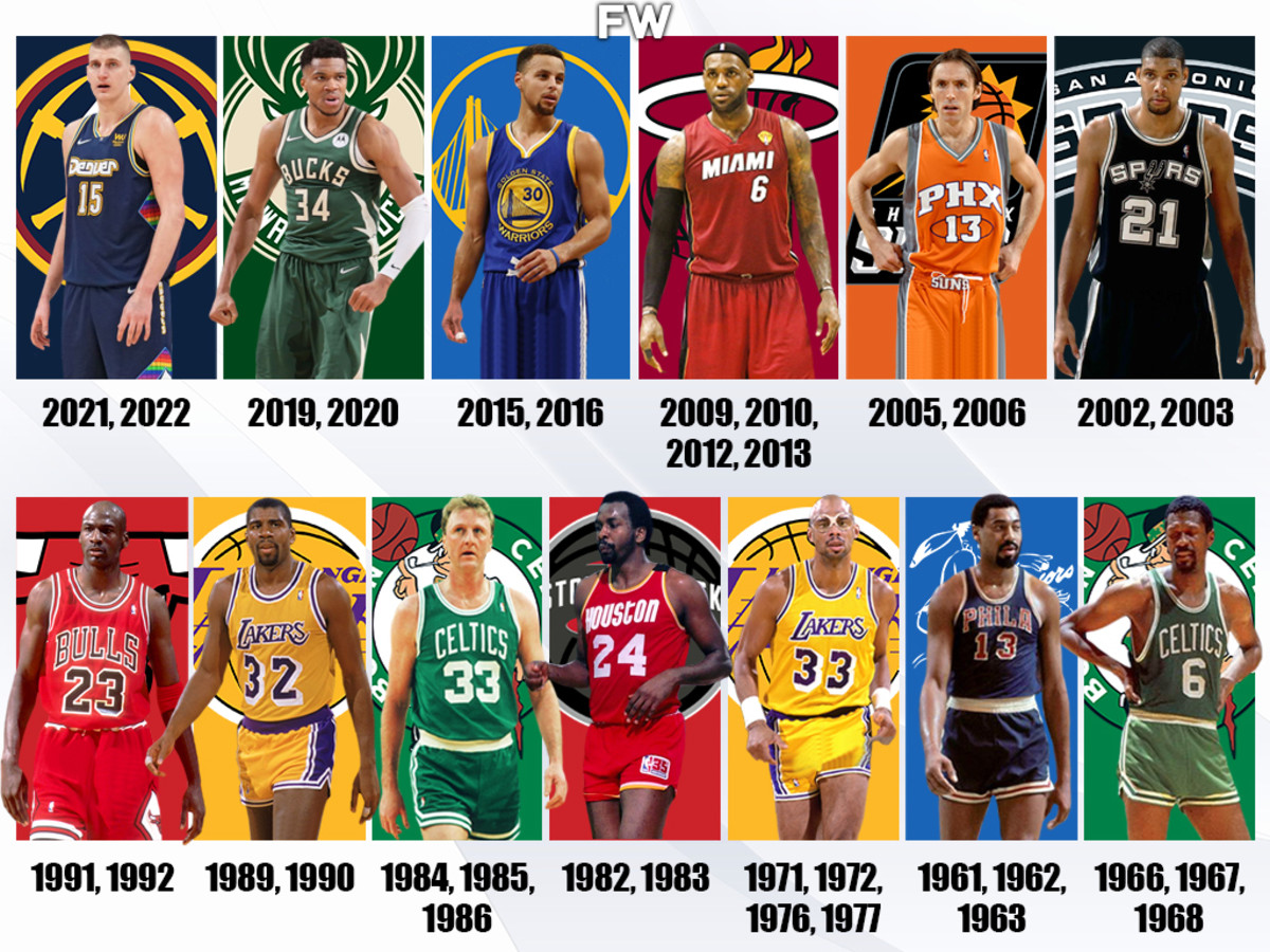 Every Back-To-Back MVP Winner In NBA History