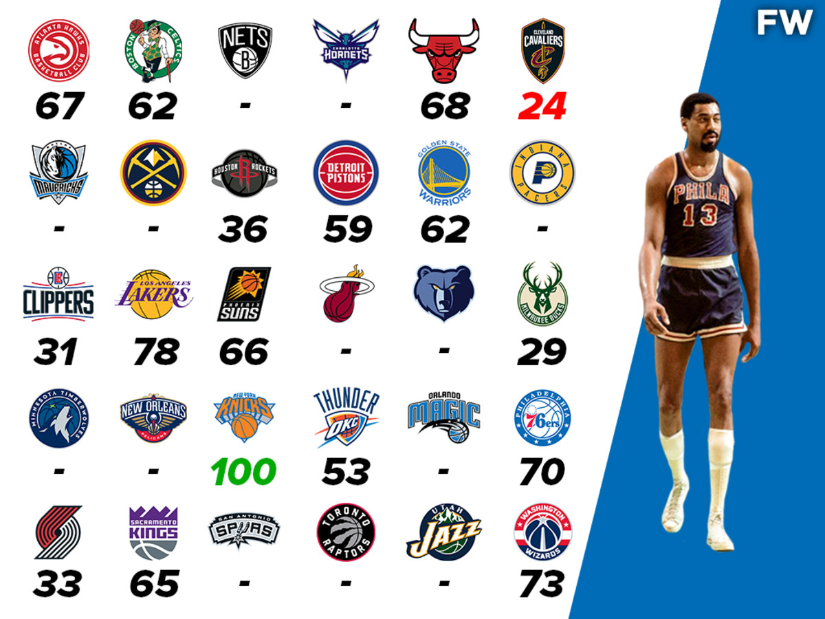 Wilt Chamberlain's Career-High Against Every NBA Team: 100 Points Against The Knicks Are Still Unbelievable