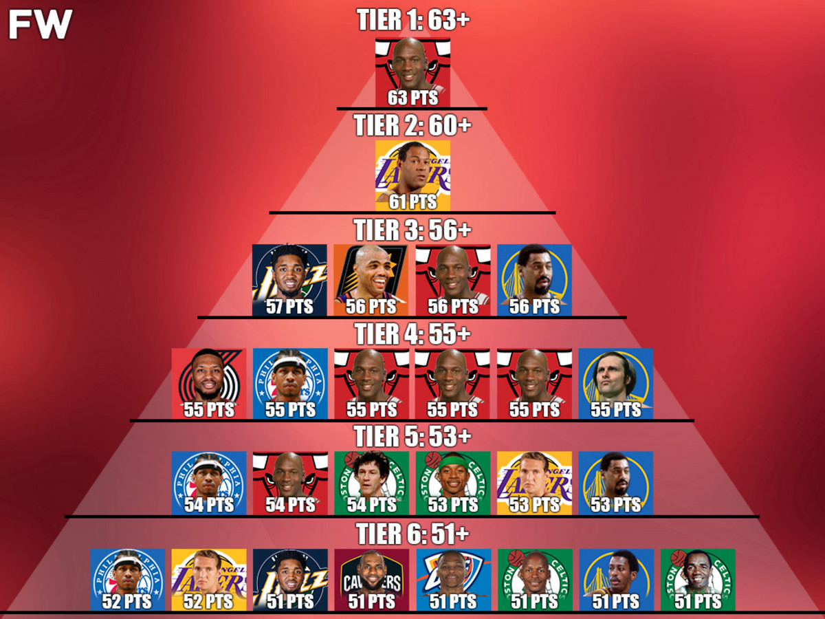 The Most Points Scored In A Playoff Game By Tiers Michael Jordan s 63 