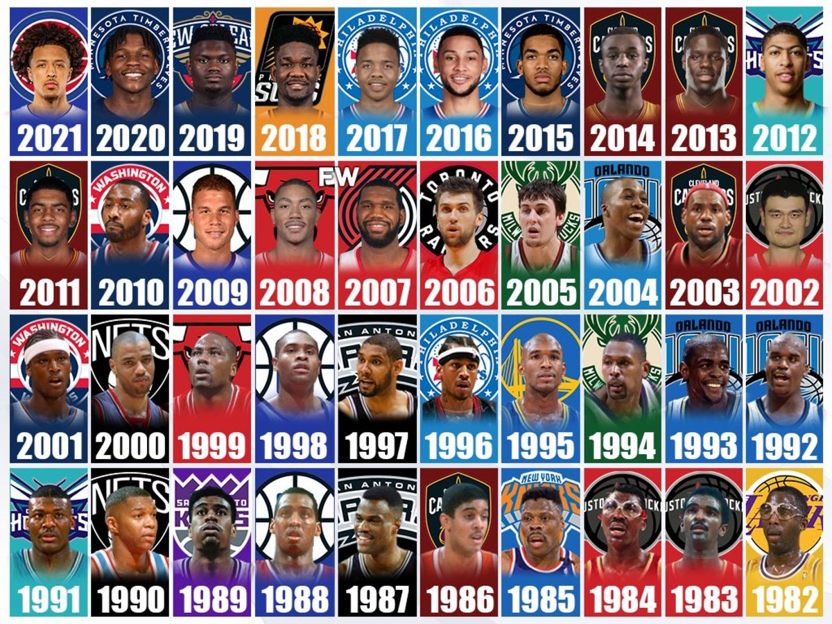 Lakers 2025 Draft Picks Predictions Alika Alexine