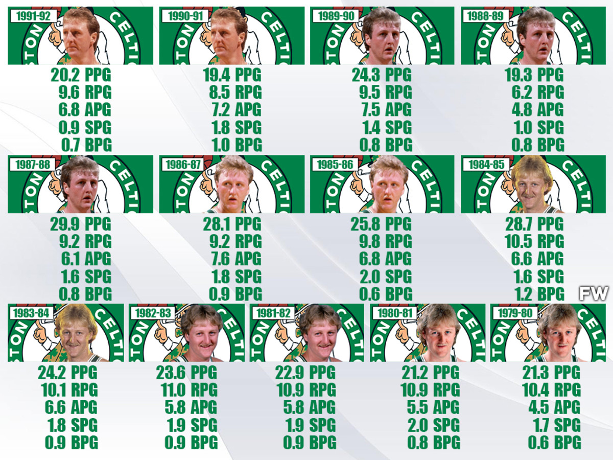Larry Bird's Stats For Each Season: Consistency Was The Key, He Dominated In His Own Way