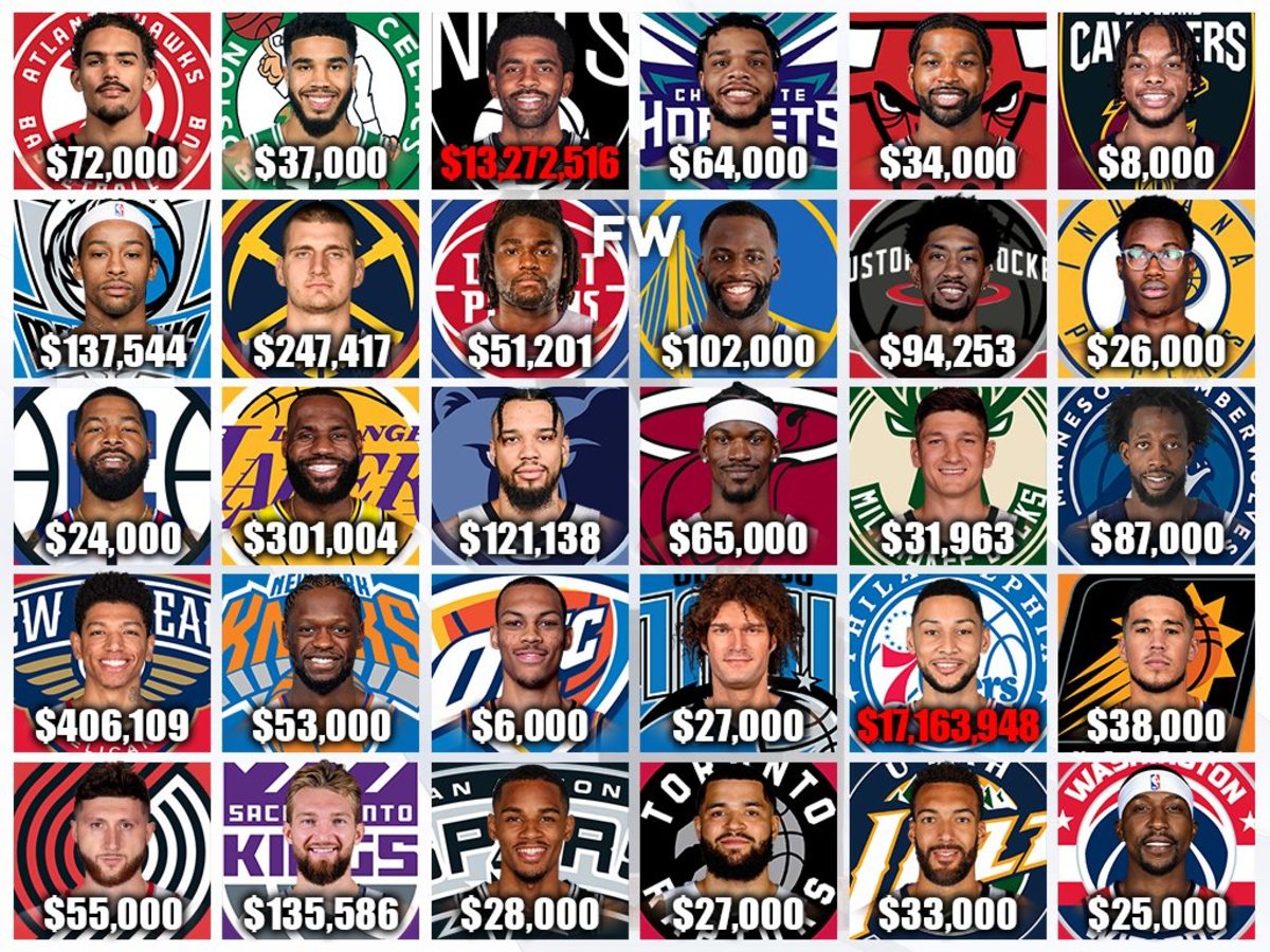 The Most Fined Player From Every NBA Team: Ben Simmons And Kyrie Irving Lost A Combined $30 Million In The 2021-22 Season