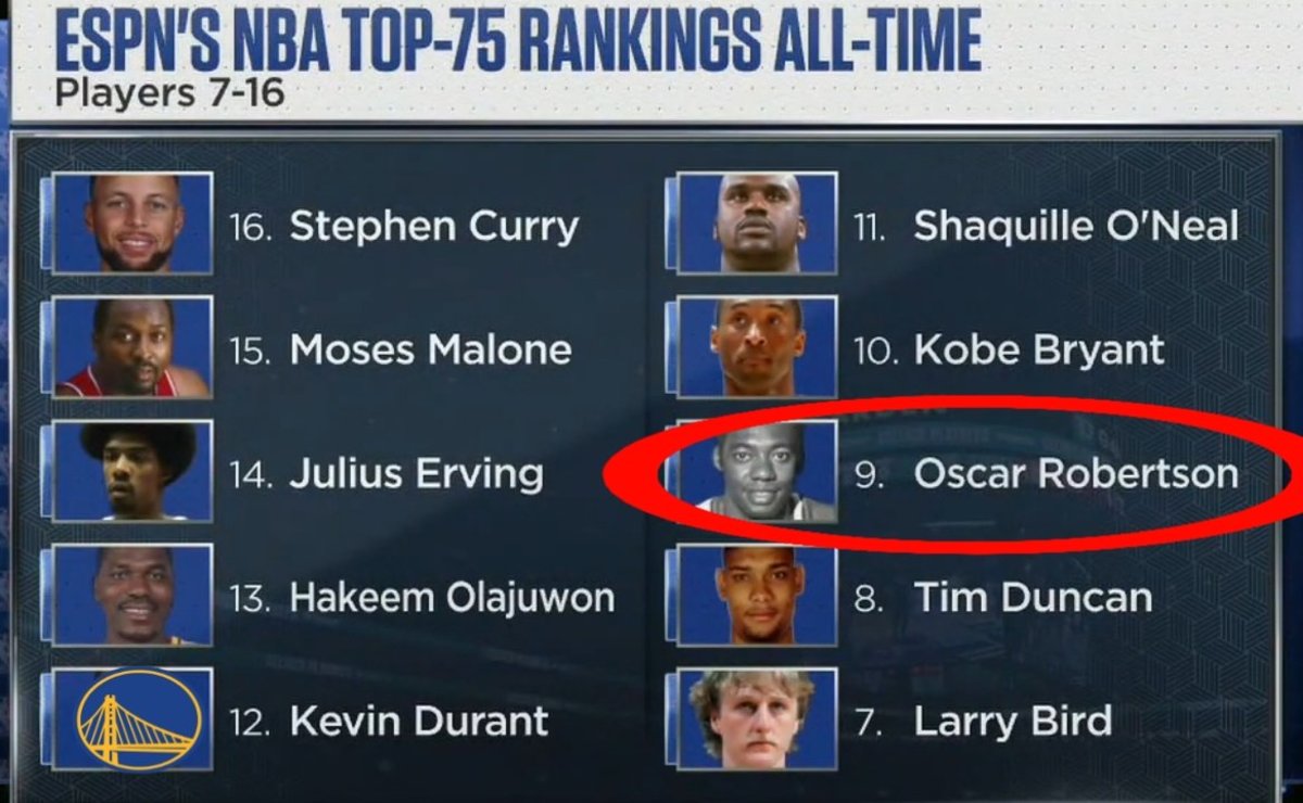 Best NBA players of all time ranked