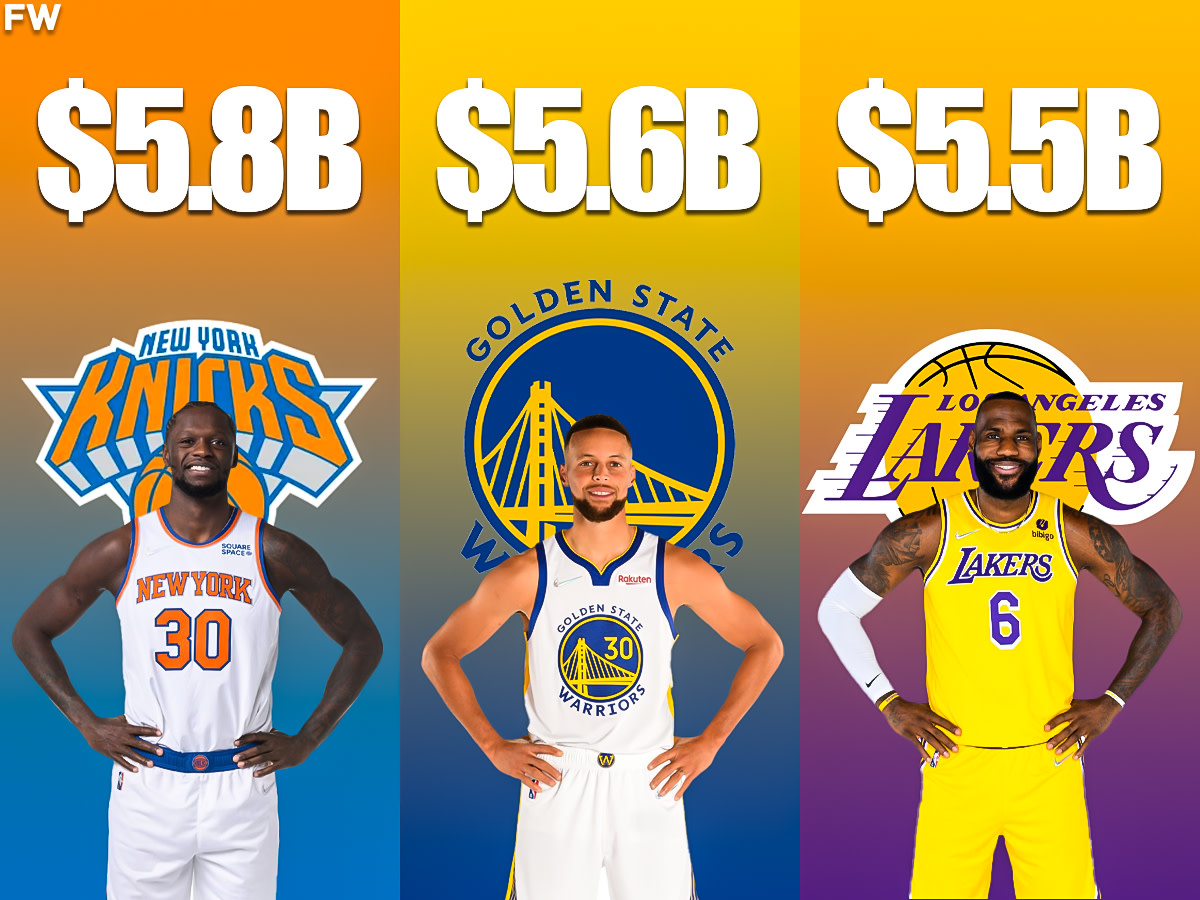 The Most Valuable Teams In The World: Knicks Worth $5.8B, Warriors $5.6B,  Lakers $5.5B - Fadeaway World
