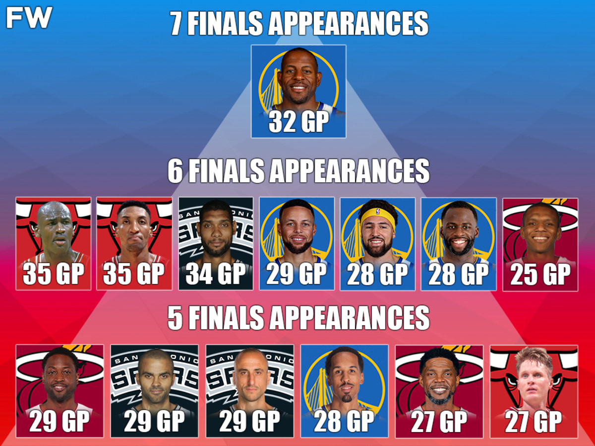 The Most Finals By A Non-Celtics Or Lakers Player In NBA History