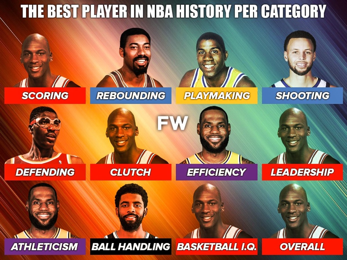 Ranking The Best Player In NBA History Per Category - Fadeaway World
