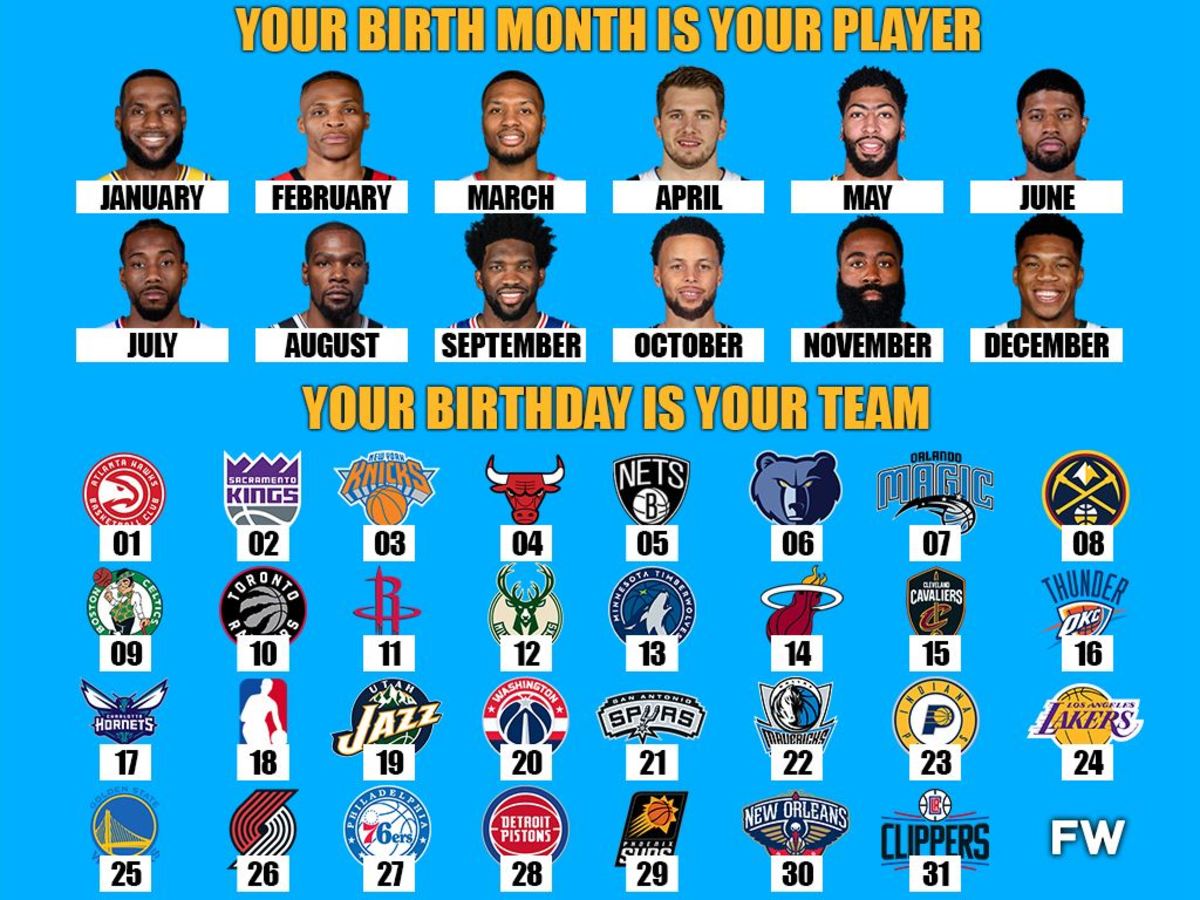 Your Birth Month Is Your Player, Your Birthday Is Your Team
