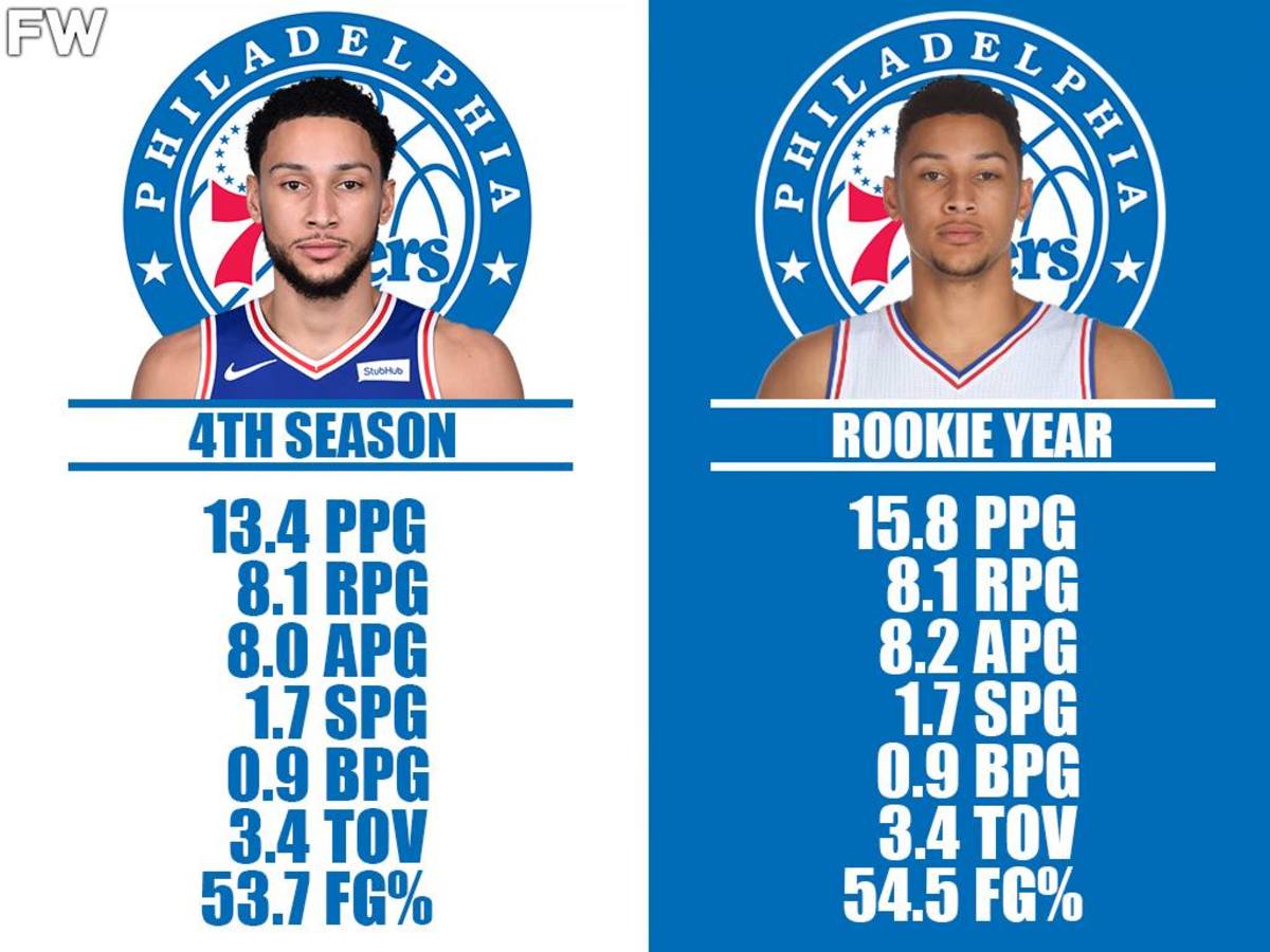 Why Ben Simmons can win rookie of the year