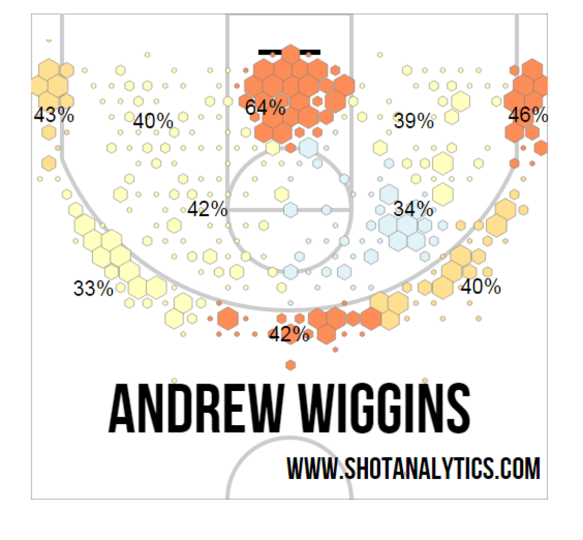 Andrew Wiggins Defense